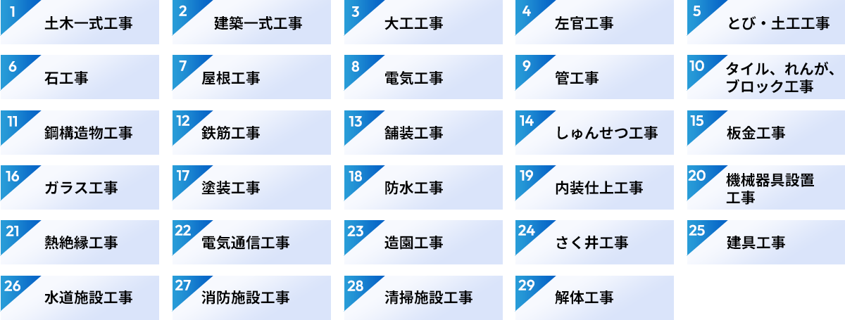 対応業種一覧_岡崎建設業許可申請代行サービス