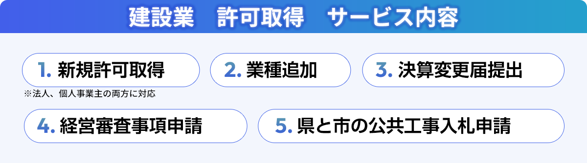 建設業許可取得サービス内容