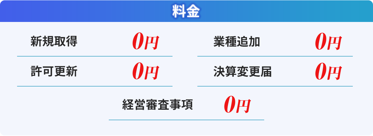 料金_岡崎建設業許可申請代行サービス